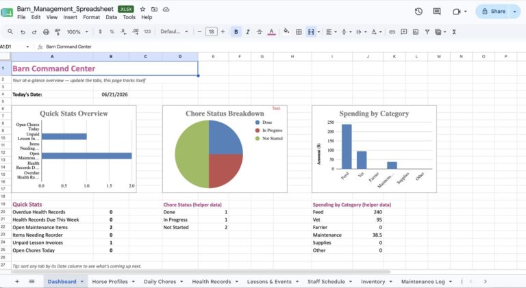 Barn Management Spreadsheet Dashboard tab showing live charts for chore status and spending by category
