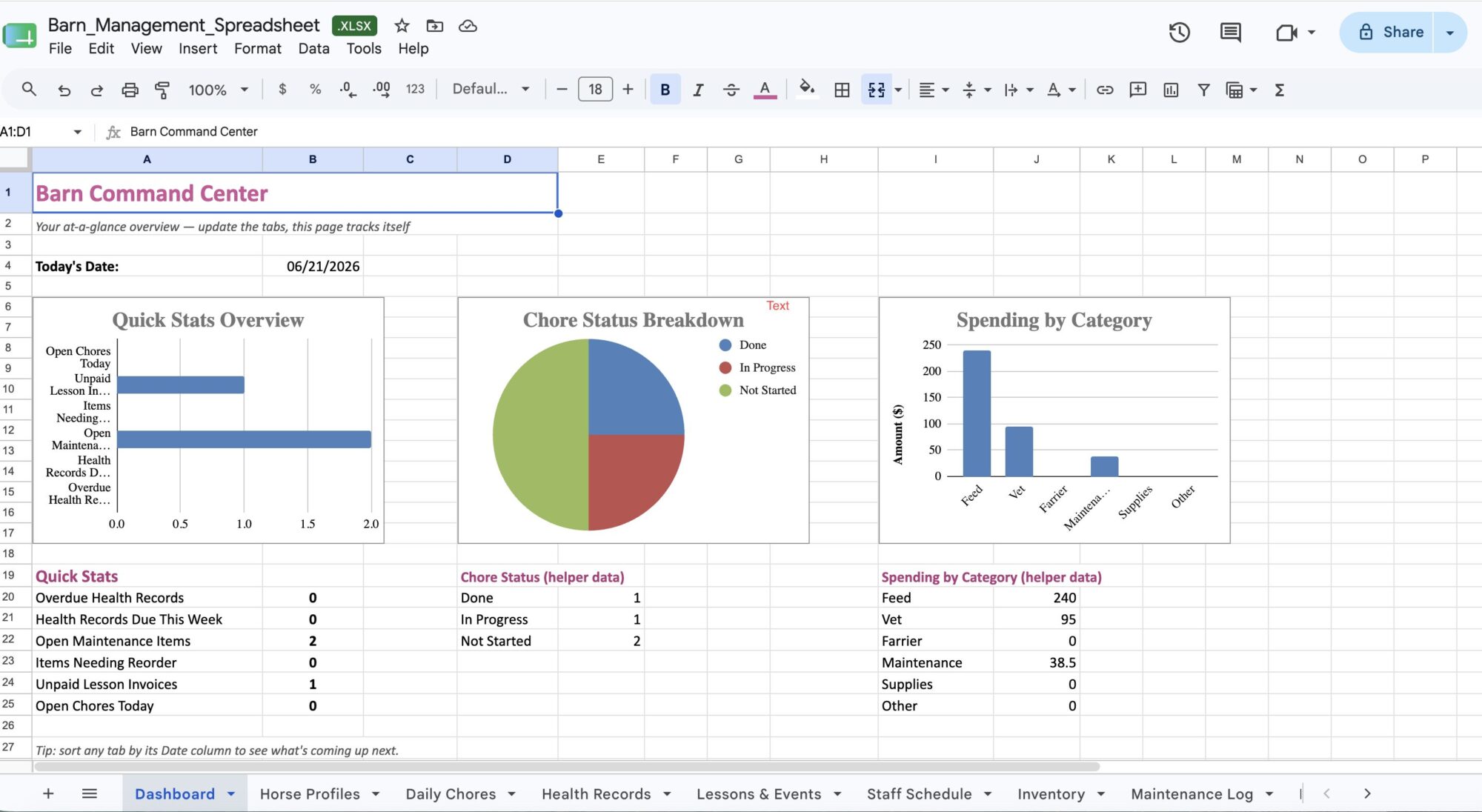 Barn Management Spreadsheet Dashboard tab showing live charts for chore status and spending by category